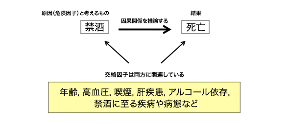 図B