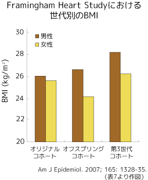 BMIのグラフ