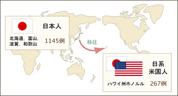 INTERLIPID図