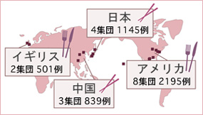 INTERMAP各地域の図