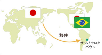 日系ブラジル人糖尿病研究図