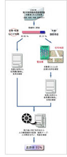 NIPPON DATA 調査詳細